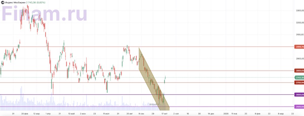 Российский рынок акций готовится к встрече Путина и Трампа